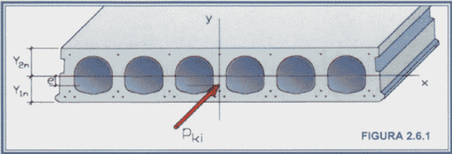 Losa Alveolar Construmatica