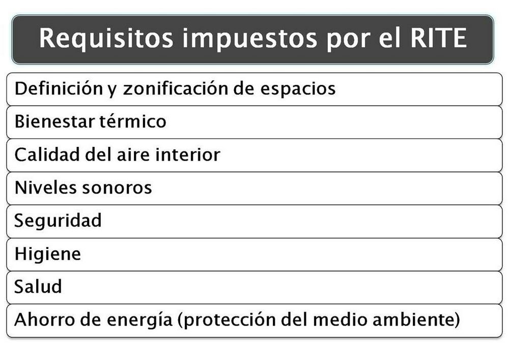 Rite Reglamento De Instalaciones T Rmicas En Los Edificios Construmatica