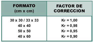 Factores de Corrección según Formato Tecnopav.jpg