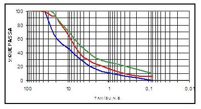 Curva logarítmica de proporciones granulométricas en % por criba.JPG