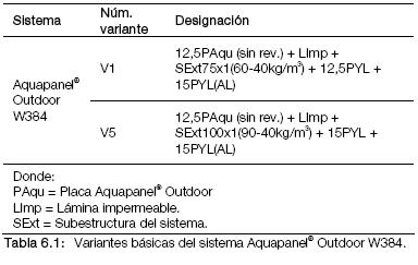 Tabla 6. 1 Variantes básicas del sistema Aquapanel Outdoor W384.JPG