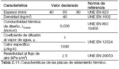 Tabla 2.11 Características de las placas de aislamiento térmico.JPG