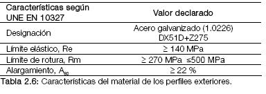 Tabla 2.6 Características del material de los perfiles exteriores.JPG
