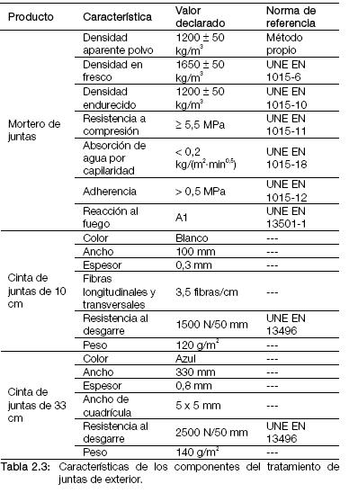 Tabla 2.3 Características de los componentes del tratamiento de juntas de exterior.JPG