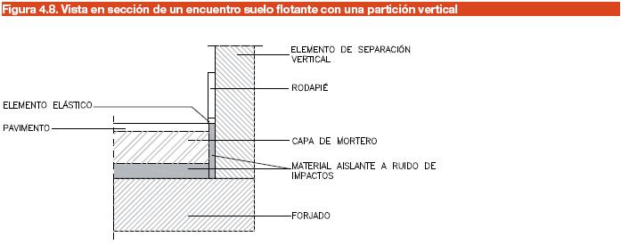 Fig 4.8 Vista en sección de un encuentro suelo flotante con partic vertical.JPG