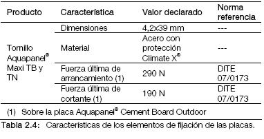 Tabla 2.4 Características de los elementos de fijación de las placas.JPG