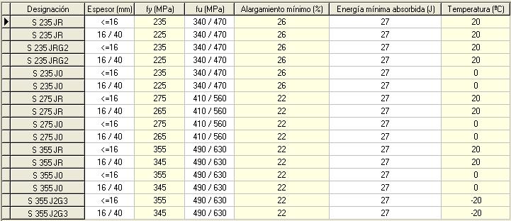 Características Mecánicas De Los Aceros Construmatica 3570