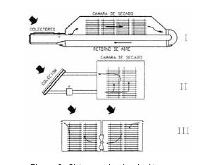 Figura 6 Sistemas de circulación de aire en colectores.JPG