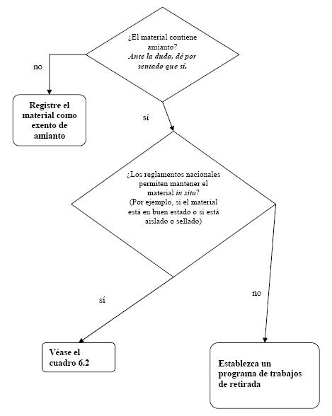 Diagram de flujo decisiones relativas materiales sospechosos 1.JPG