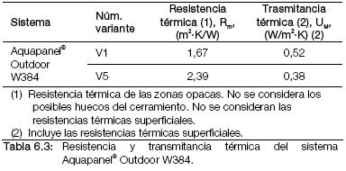 Tabla 6.3 Resistencia y transmitancia térmica del sistema Aquapanel Outdoor W384.JPG