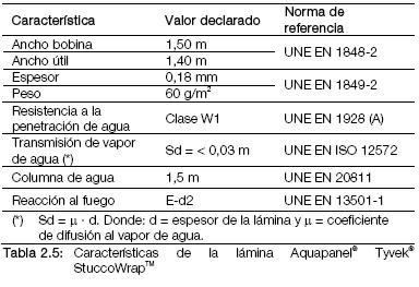 Tabla 2.5 Características de lámina Aquapanel Tyvek StuccoWrap.JPG