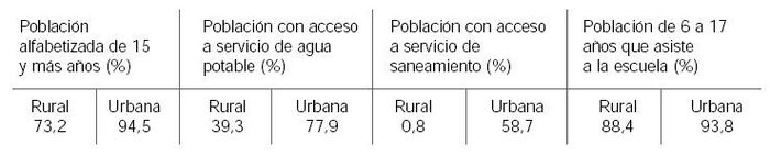 Disparidades entre áreas urbana y rural de la región del Puno (Perú).JPG