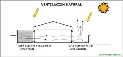 Arquitectura Ventilacion.jpg