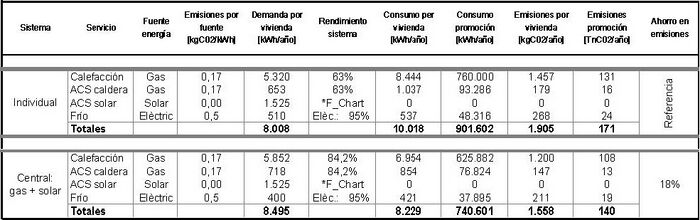 Tabla resumen de consumos de energía.jpg