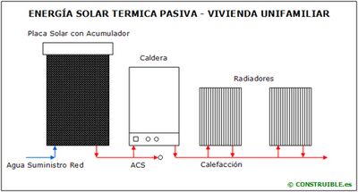 Energia Solar Termica Pasiv.jpg