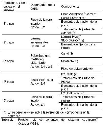 Tabla 2.1 Componentes del sistema.JPG