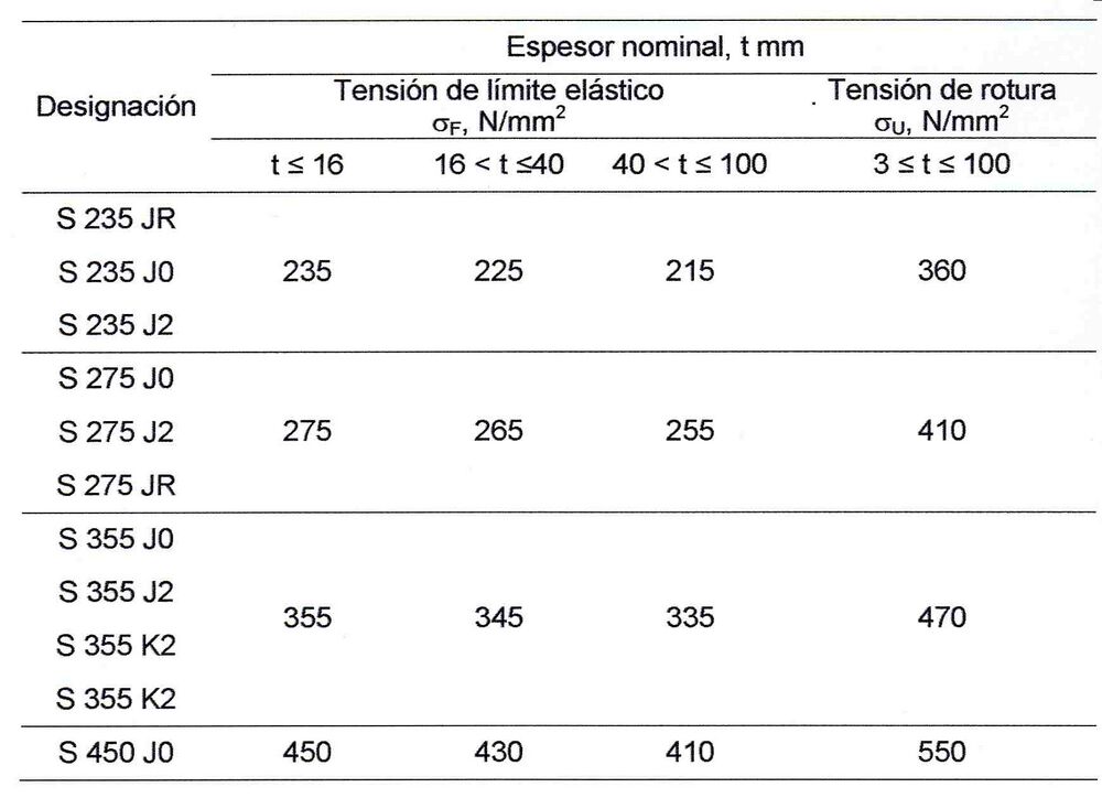 Categoríacálculo De Estructuras De Acero Construmatica 3995