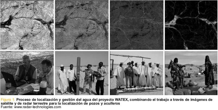 Proceso de localización y gestión del agua del proyecto WATEX.JPG