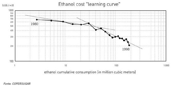 Curva de aprendizaje del etanol.JPG