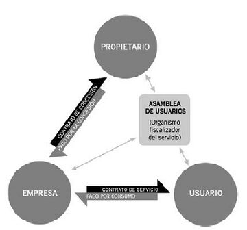 Diagrama de modelo de gestión de MCH's.JPG