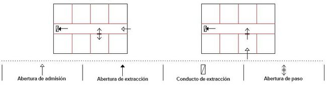 Ejemplos de ventilación en trasteros.JPG