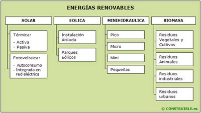 Energia Renovables1.jpg