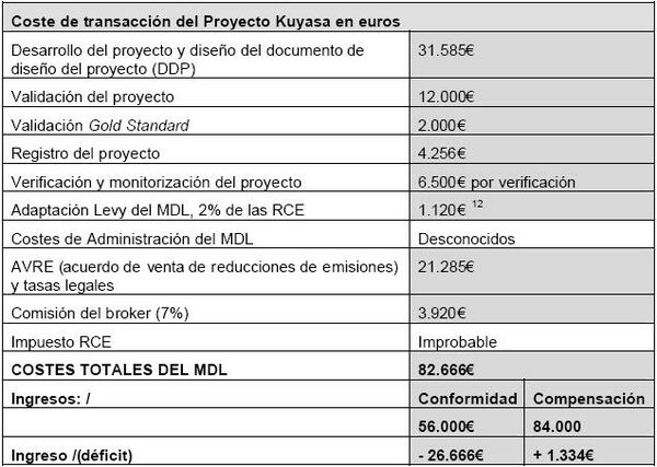 Coste del Proyecto Kuyasa.JPG