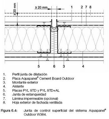 Fig.6.4 Junta de control superficial sistema Aquapanel Outdoor W384.JPG