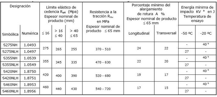 Gaminox Principales Usos Y Propiedades Del Acero Estr 1000