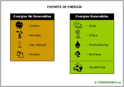 Energia Fuentes1.jpg