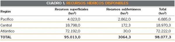 Cuadro 1 Recursos hídricos disponibles en Nicaragua.JPG