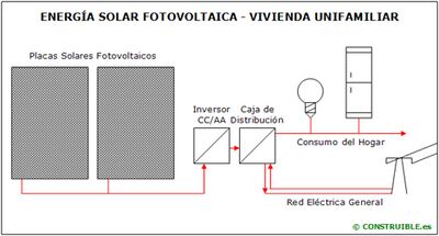 Energia Solar Fotovoltaica.jpg