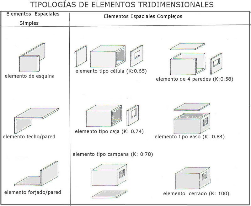 Sistemas Tridimensionales - Construmatica