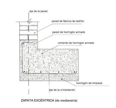 Zapata-excéntrica-1.jpg