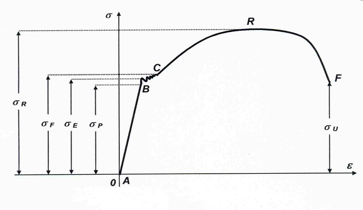 categor-a-c-lculo-de-estructuras-de-acero-construmatica