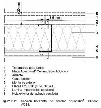 Fig 6.2 Detalles constructivos Sección horiz Aquapanel W384.JPG