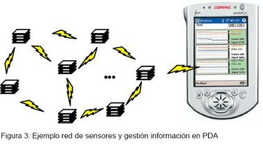 Ejemplo red de sensores y gestión información en PDA.JPG
