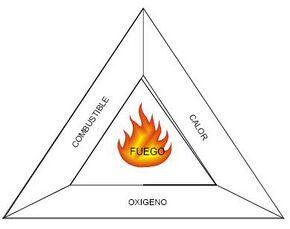 El triángulo de fuego.JPG