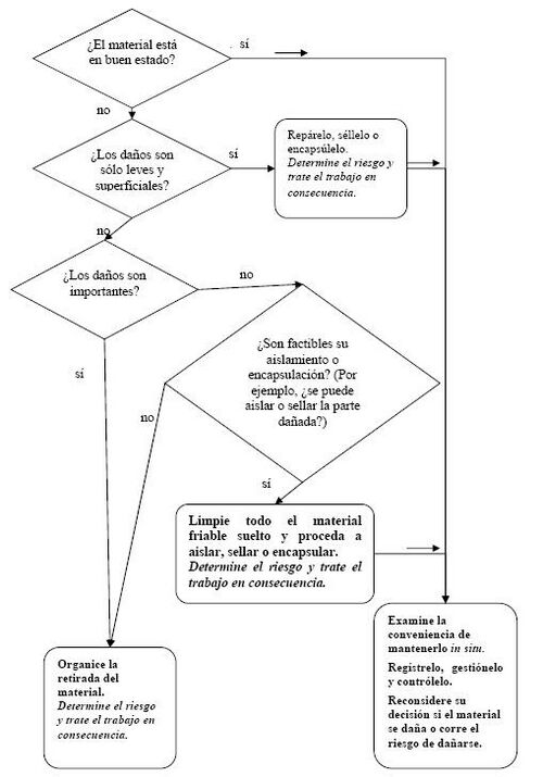 Diagrama de flujo de decisiones relativas 2.JPG